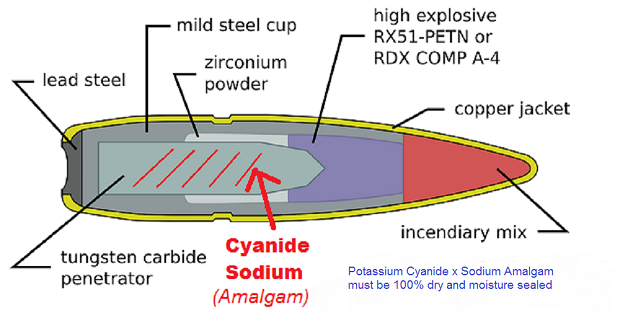Cyanide x Sodium Armor piercing round